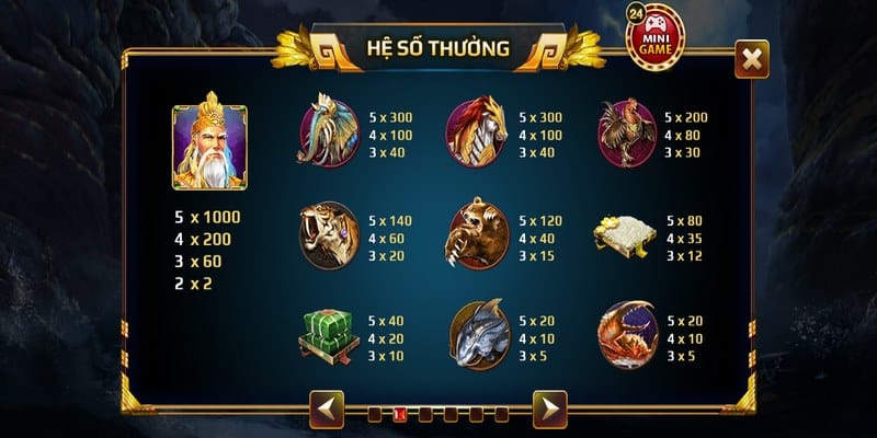 Hệ số thanh toán Sơn Tinh Thủy Tinh KUBET